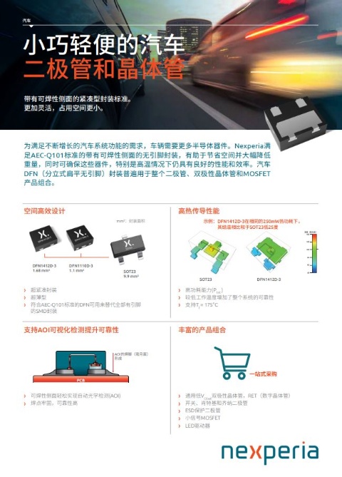 汽車DFN現(xiàn)狀說明書