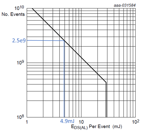 Fig. 12. Maximum number of avalanche events as a function of avalanche energy. Maximum number of avalanche events as a function of avalanche energy